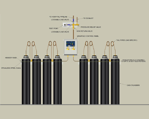 Precision Uk ltd Gas Manifolds Automatic Medical Gas Manifold.